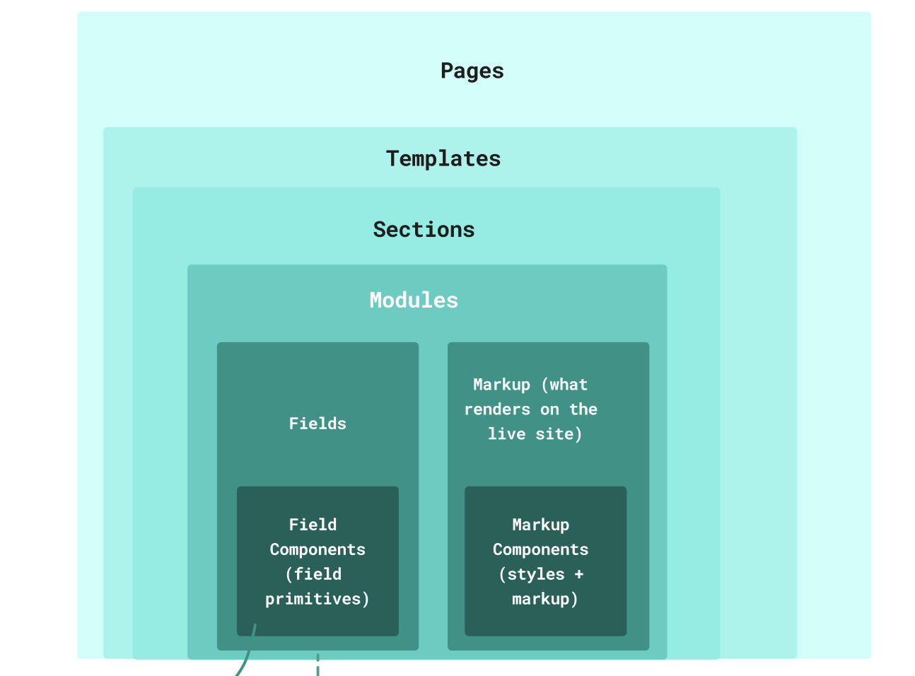 SANTA MARIA - Bahia de Kino, Sonora 003